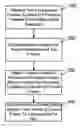 Fig. 01 - Method and system for estimating motion and compensating for perceived motion blur in digital video