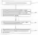 Fig. 01 - Motion vector computing method