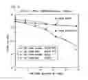 Fig. 07 - System, and associated method, for utilizing block BLAST with PPIC in a MIMO multicode MC-CDMA system
