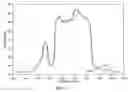 Fig. 08 - Radiation modulating apparatus and methods therefore