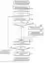 Fig. 01 - Cryptographic method and system for encrypting input data
