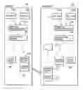 Fig. 01 - Cipher communication system using device authentication keys