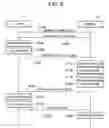 Fig. 07 - Cipher communication system using device authentication keys