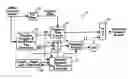 Fig. 01 - Rotation of keys during encryption/decryption