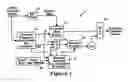 Fig. 02 - Rotation of keys during encryption/decryption