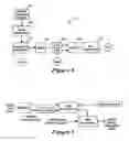 Fig. 04 - Rotation of keys during encryption/decryption