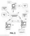 Fig. 03 - Encryption scheme for streamed multimedia content protected by rights management system