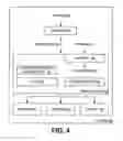 Fig. 05 - Encryption scheme for streamed multimedia content protected by rights management system