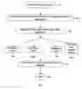 Fig. 01 - Systems and methods for calculating specified matrices