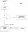 Fig. 01 - Method and apparatus for establishing a key agreement protocol