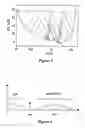 Fig. 04 - Noise reduction in a stereo receiver