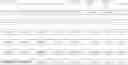 Fig. 34 - Cascading multi-band frequency notch filter