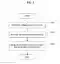 Fig. 20 - System and method for performing user authentication based on keystroke dynamics