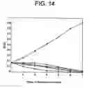 Fig. 17 - System and method for face recognition