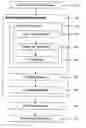 Fig. 01 - Systems and methods for automated measurements and visualization using knowledge structure mapping (