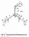 Fig. 03 - Systems and methods for automated measurements and visualization using knowledge structure mapping (