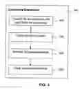 Fig. 04 - Systems and methods for automated measurements and visualization using knowledge structure mapping (