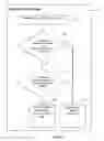Fig. 06 - Systems and methods for automated measurements and visualization using knowledge structure mapping (