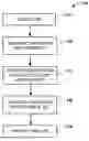 Fig. 01 - Image analysis of biological objects