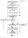 Fig. 07 - Image analysis of biological objects