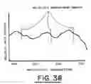 Fig. 04 - Color calibration of color image rendering devices