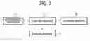 Fig. 02 - Action analysis apparatus