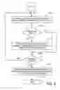 Fig. 10 - Red-eye correction method and apparatus with user-adjustable threshold