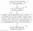 Fig. 01 - Method and device for drawing and formatting image