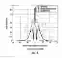 Fig. 12 - Spiral waveguide slow wave resonator structure