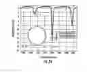 Fig. 22 - Spiral waveguide slow wave resonator structure