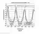 Fig. 25 - Spiral waveguide slow wave resonator structure