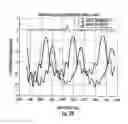 Fig. 27 - Spiral waveguide slow wave resonator structure