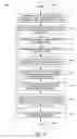 Fig. 10 - Method for displaying advertisements