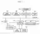 Fig. 02 - Digital multimedia data recording/playback device and operating method thereof