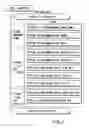 Fig. 02 - Information recording method, information recording medium, and information reproducing method, wherein information is stored on a data recording portion and a management information recording portion