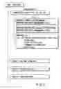 Fig. 06 - Information recording method, information recording medium, and information reproducing method, wherein information is stored on a data recording portion and a management information recording portion