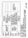Fig. 15 - Information recording method, information recording medium, and information reproducing method, wherein information is stored on a data recording portion and a management information recording portion