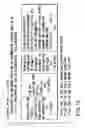 Fig. 18 - Information recording method, information recording medium, and information reproducing method, wherein information is stored on a data recording portion and a management information recording portion