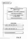 Fig. 07 - Information recording method, information recording medium, and information reproducing method, wherein information is stored on a data recording portion and a management information recording portion