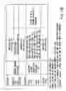 Fig. 15 - Information recording method, information recording medium, and information reproducing method, wherein information is stored on a data recording portion and a management information recording portion
