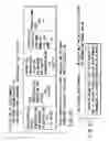 Fig. 17 - Information recording method, information recording medium, and information reproducing method, wherein information is stored on a data recording portion and a management information recording portion