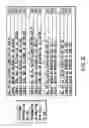 Fig. 24 - Information recording method, information recording medium, and information reproducing method, wherein information is stored on a data recording portion and a management information recording portion