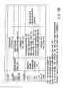 Fig. 15 - Information recording method, information recording medium, and information reproducing method, wherein information is stored on a data recording portion and a management information recording portion