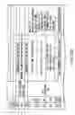 Fig. 13 - Information recording method, information recording medium, and information reproducing method, wherein information is stored on a data recording portion and a management information recording portion