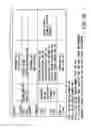 Fig. 15 - Information recording method, information recording medium, and information reproducing method, wherein information is stored on a data recording portion and a management information recording portion