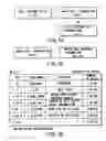 Fig. 33 - Information recording method, information recording medium, and information reproducing method, wherein information is stored on a data recording portion and a management information recording portion