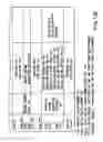 Fig. 15 - Information recording method, information recording medium, and information reproducing method, wherein information is stored on a data recording portion and a management information recording portion