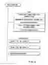 Fig. 07 - Information recording method, information recording medium, and information reproducing method, wherein information is stored on a data recording portion and a management information recording portion