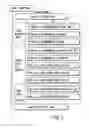 Fig. 02 - Information recording method, information recording medium, and information reproducing method, wherein information is stored on a data recording portion and a management information recording portion