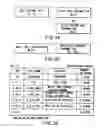 Fig. 33 - Information recording method, information recording medium, and information reproducing method, wherein information is stored on a data recording portion and a management information recording portion